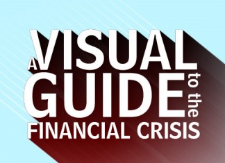 Guia Visual da Crise Financeira