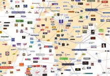 O Mapa das Grandes Corporações