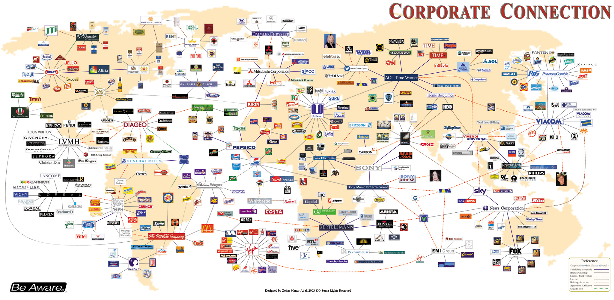 O Mapa das Grandes Corporacoes