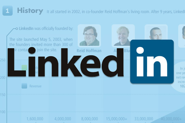 A História de Sucesso do LinkedIN