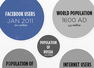 Como Seria o Mundo Sem O Facebook
