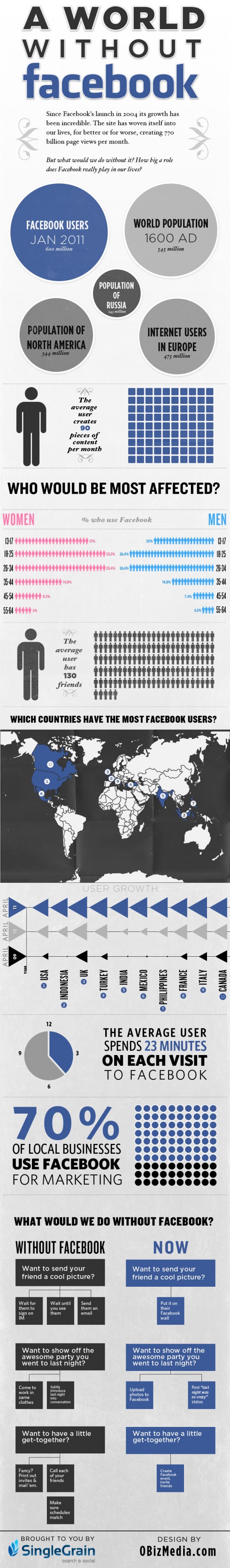 Como Seria o Mundo Sem O Facebook [Infográfico]
