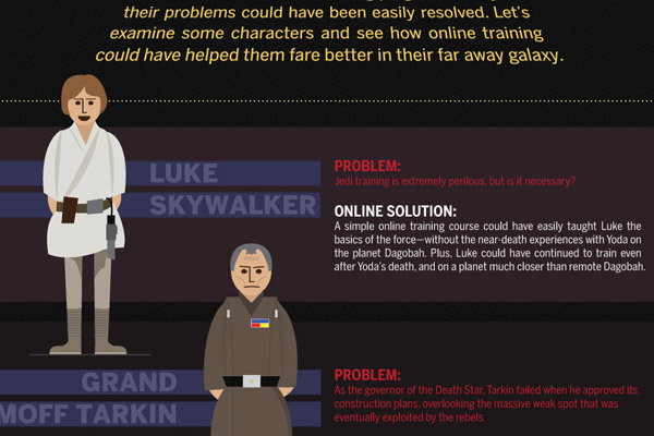 E Se Os Personagens de Star Wars Tivessem O Google