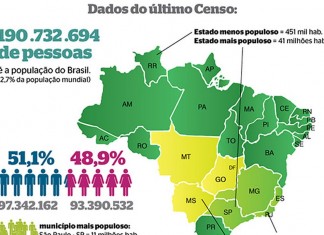 Curiosidades Sobre As 3 Maiores Pesquisas de Mercado do Brasil [Infográfico]